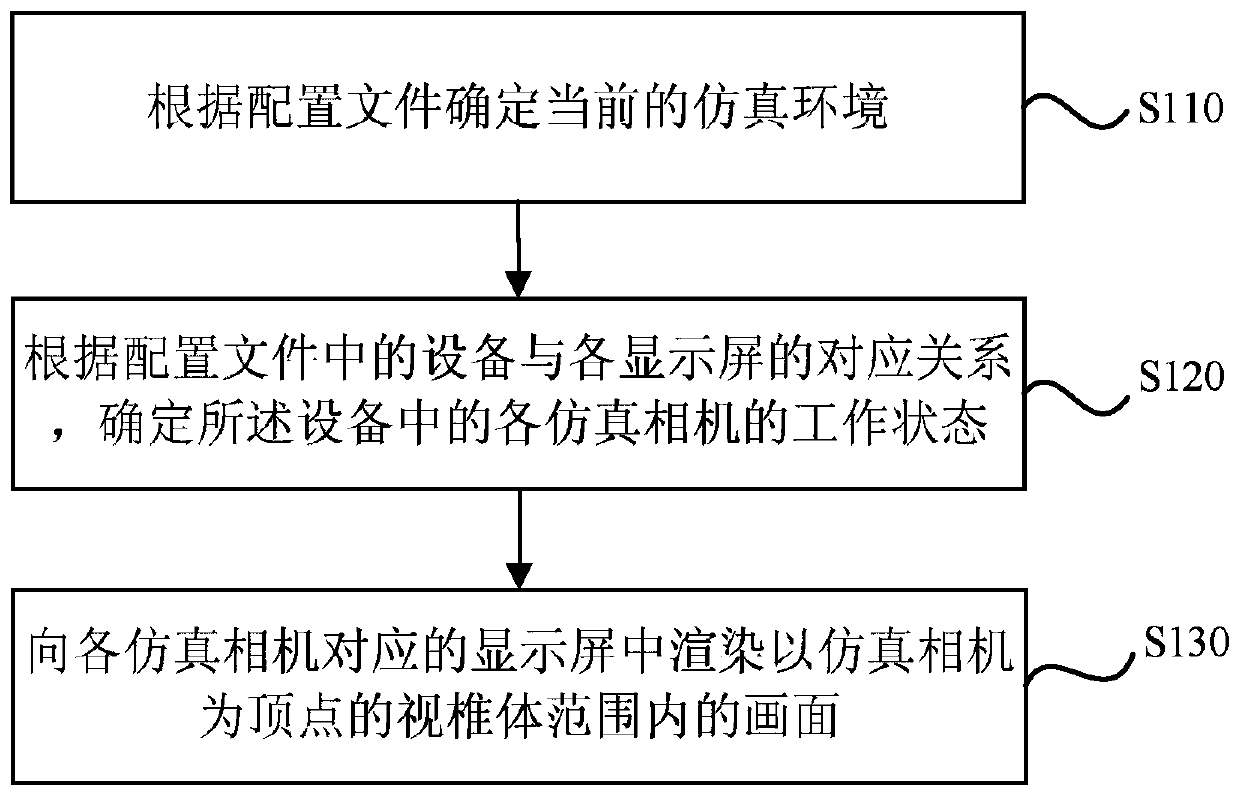 One-to-many cluster rendering method and device, equipment and storage medium