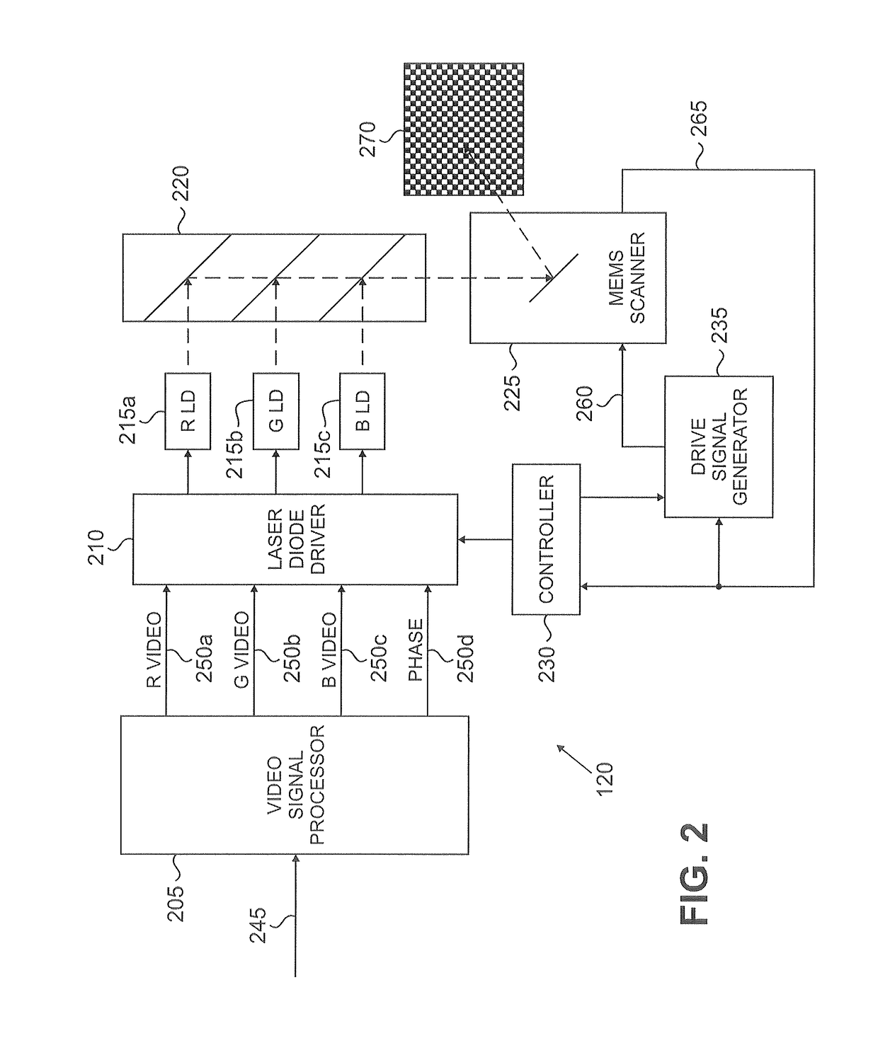Method and system for operating a MEMS scanner on a resonant mode frequency