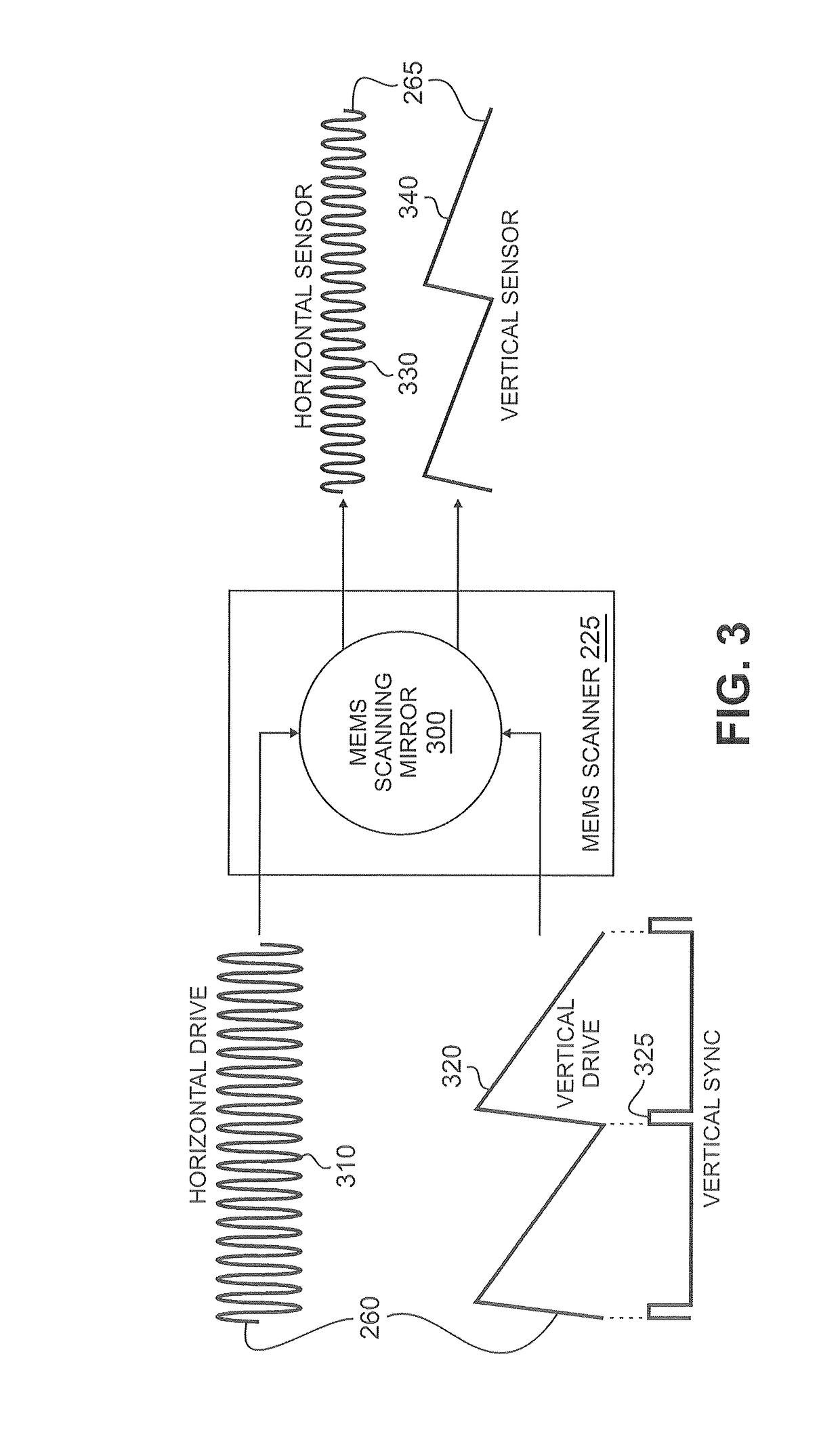 Method and system for operating a MEMS scanner on a resonant mode frequency