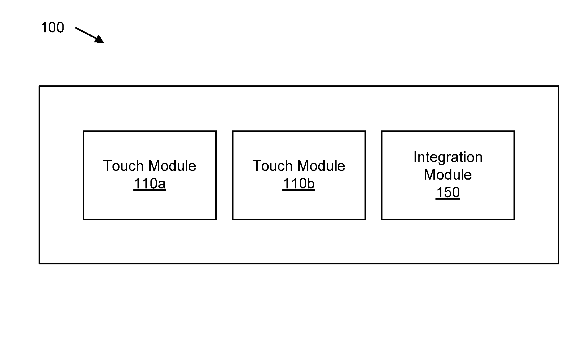 Integrating multiple different touch based inputs