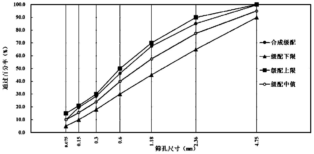 Road traffic marking material and preparation method thereof