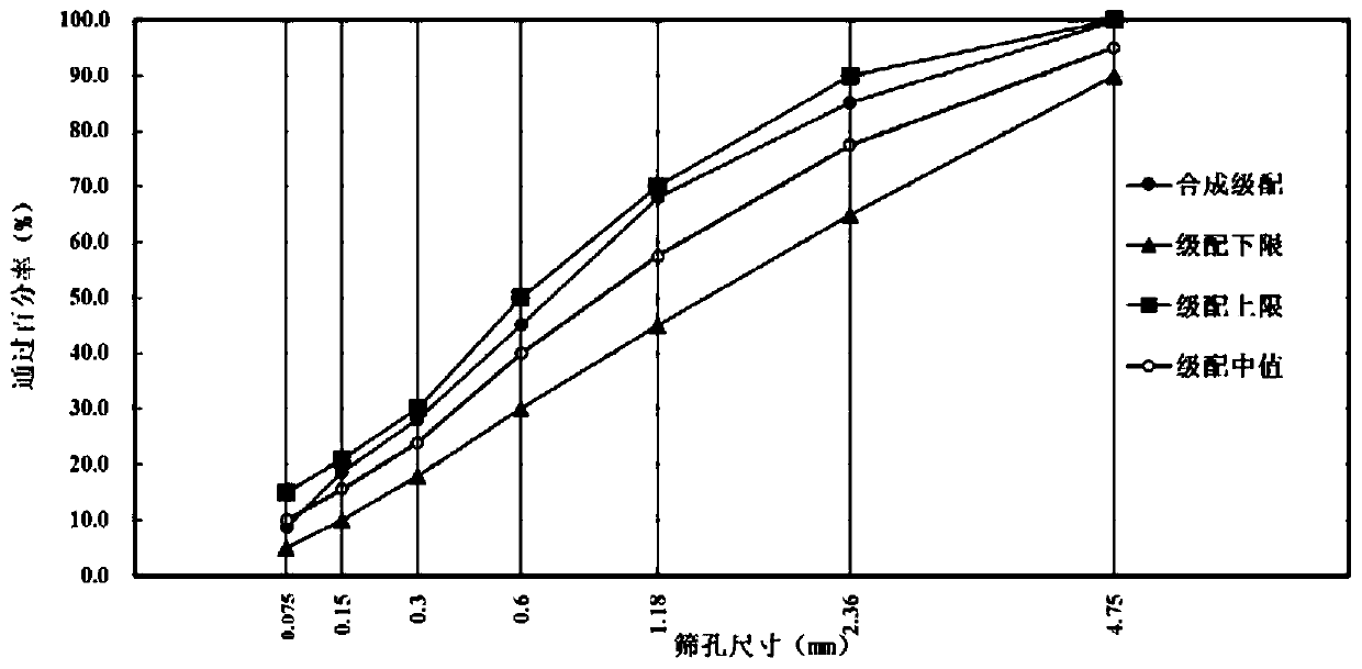 Road traffic marking material and preparation method thereof