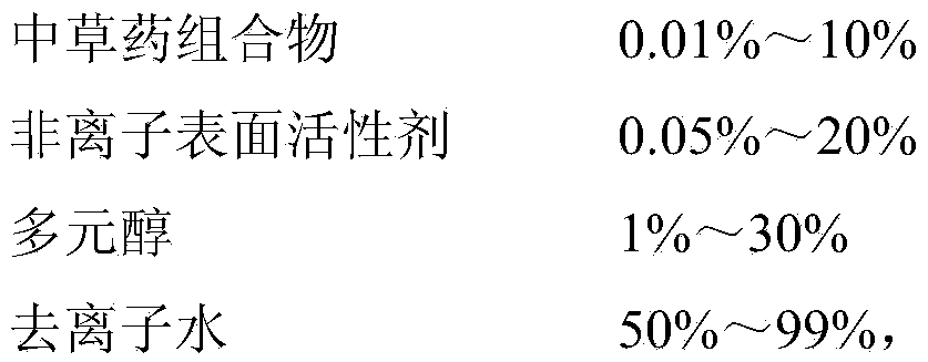 A kind of antibacterial nanoemulsion of Chinese herbal medicine composition and preparation method thereof