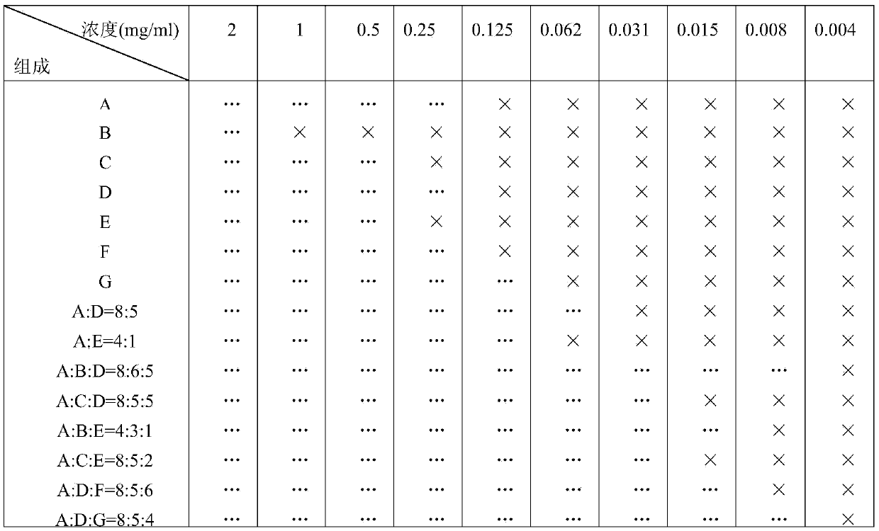 A kind of antibacterial nanoemulsion of Chinese herbal medicine composition and preparation method thereof