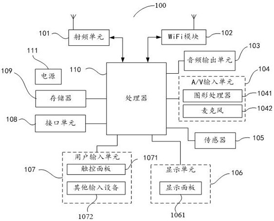 Processing method, communication device, communication system and storage medium