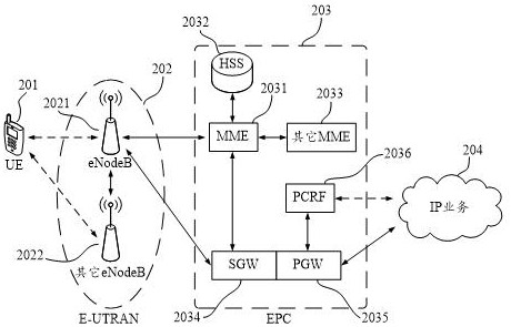 Processing method, communication device, communication system and storage medium