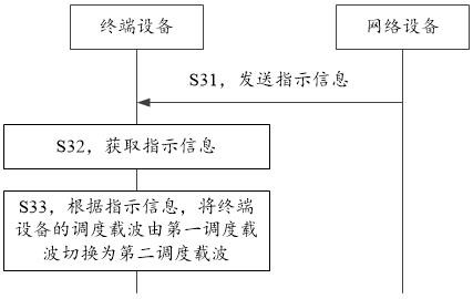 Processing method, communication device, communication system and storage medium