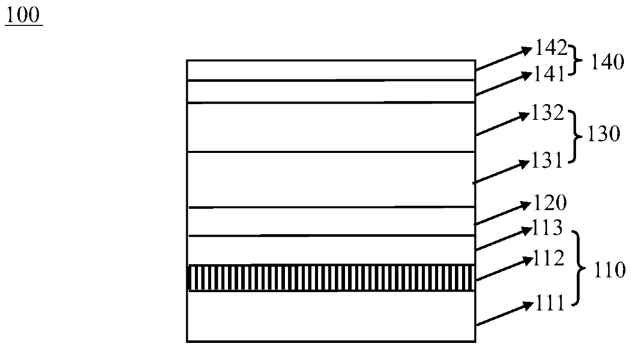 Composite silicon substrate, preparation method and application thereof