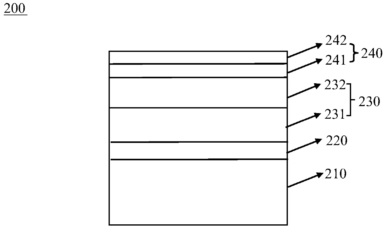 Composite silicon substrate, preparation method and application thereof