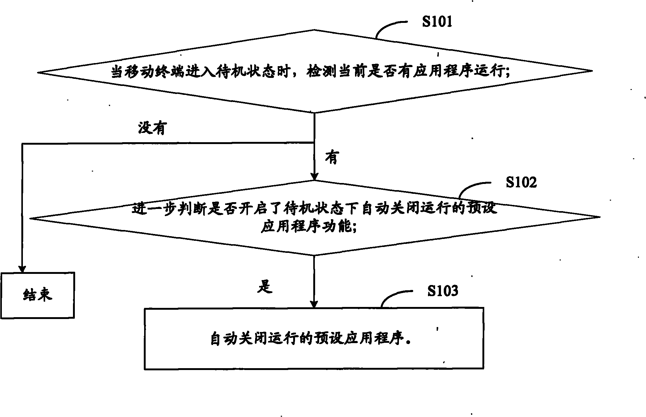 Power-saving processing method and system for mobile terminal, and mobile terminal