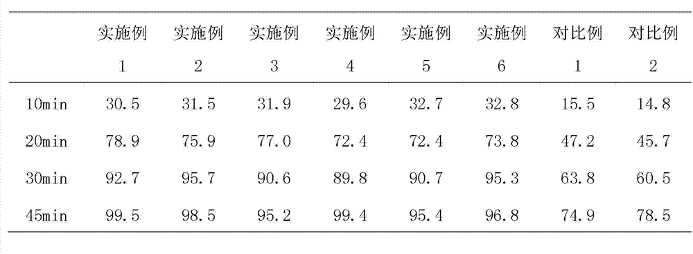 Hydrochloric acid vilazodone quick-release tablet and preparation method thereof