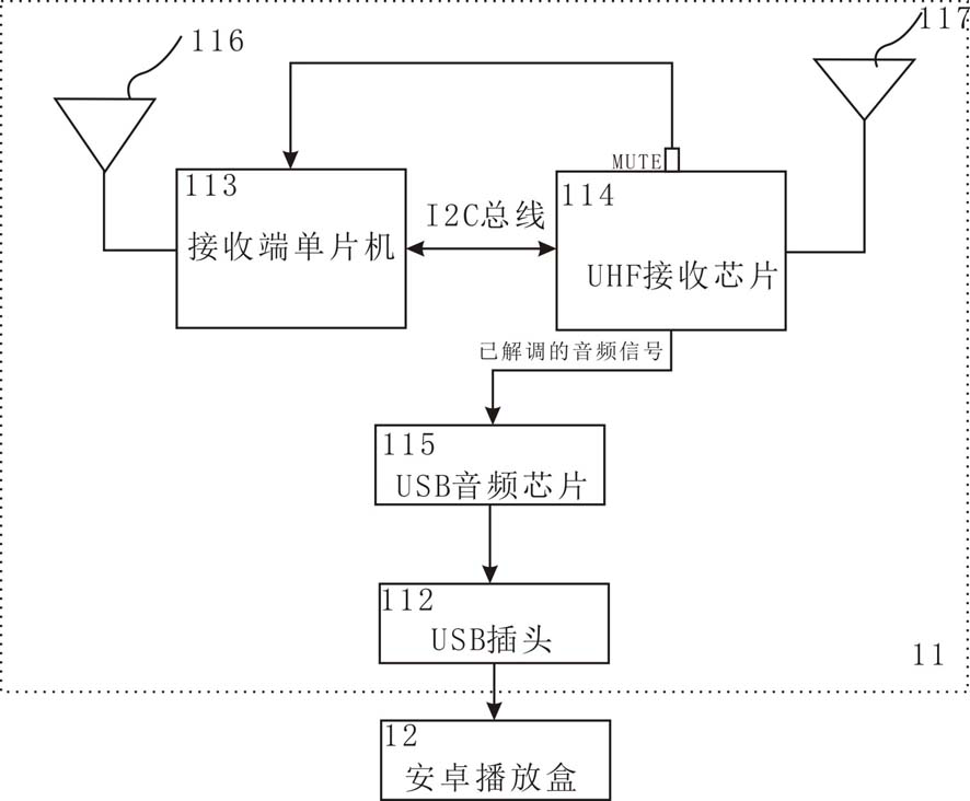 Frequency conversion wireless microphone system and its automatic frequency scanning method