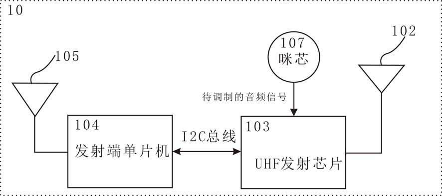 Frequency conversion wireless microphone system and its automatic frequency scanning method