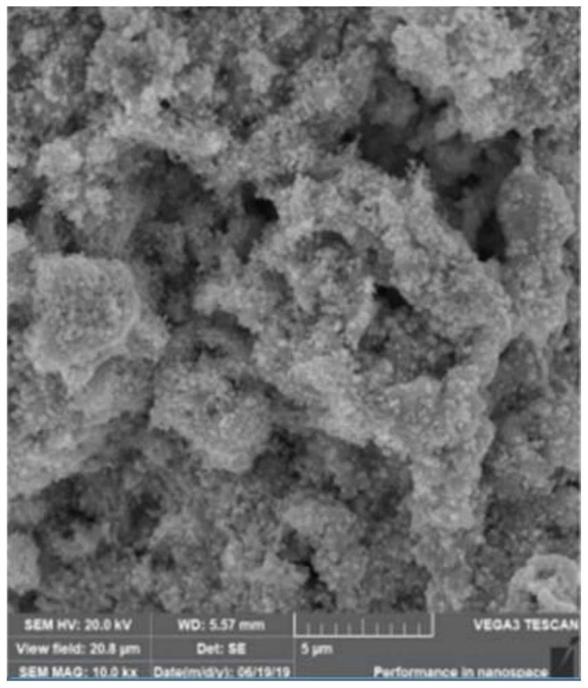 Nano activator of lead-acid storage battery and preparation method of nano activator