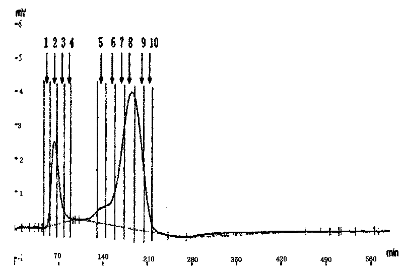 Albumin angiotensin converting enzyme inhibition peptide and preparation method thereof