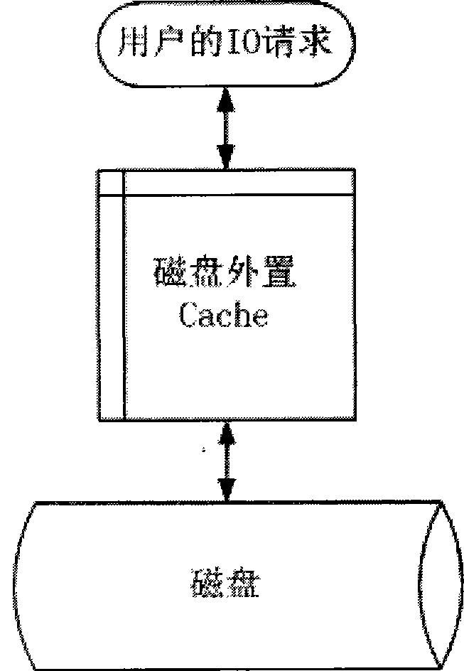 State machine based write back method for external disk Cache