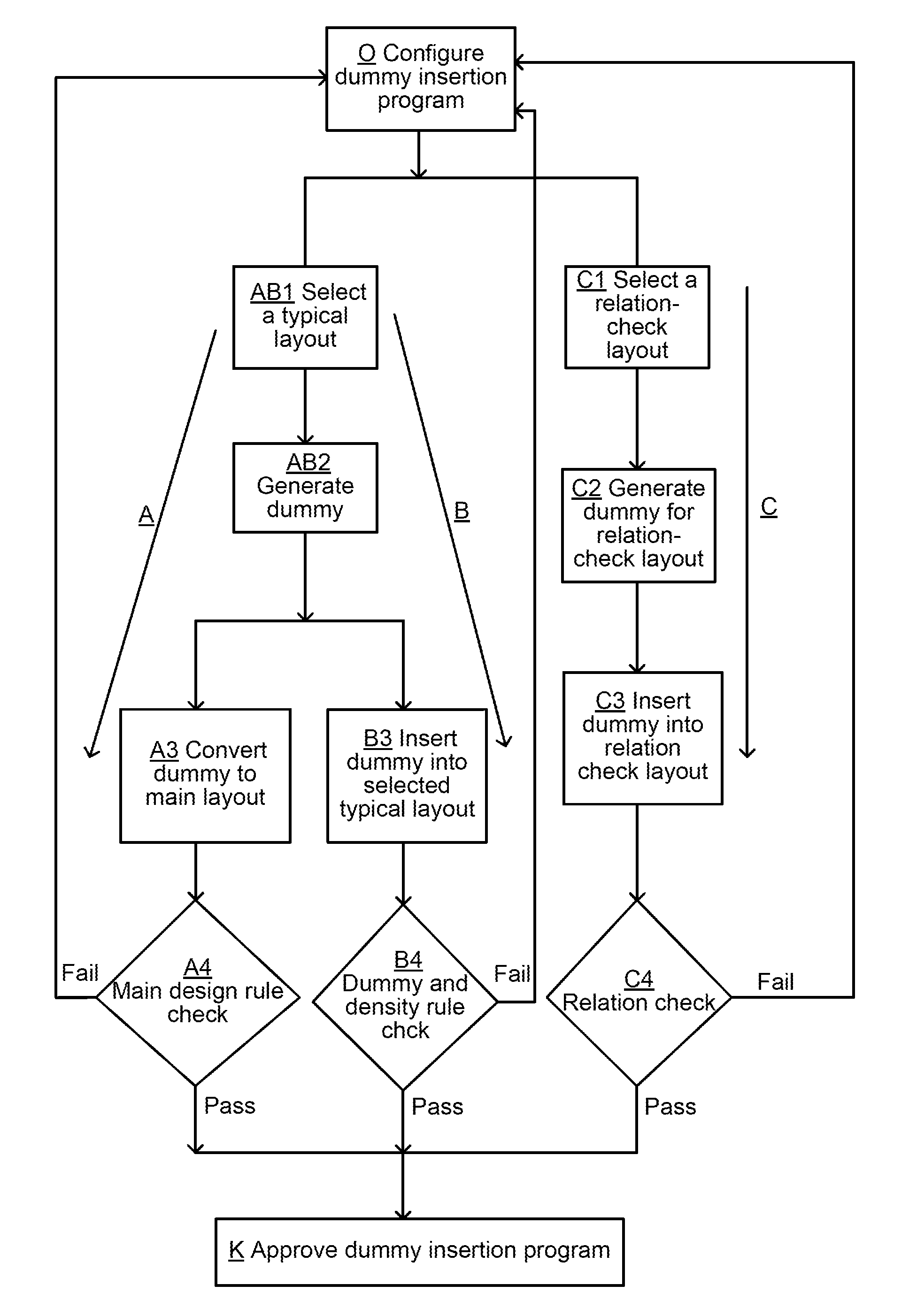 Method and device for examining quality of dummy pattern insertion program used in circuit layout design