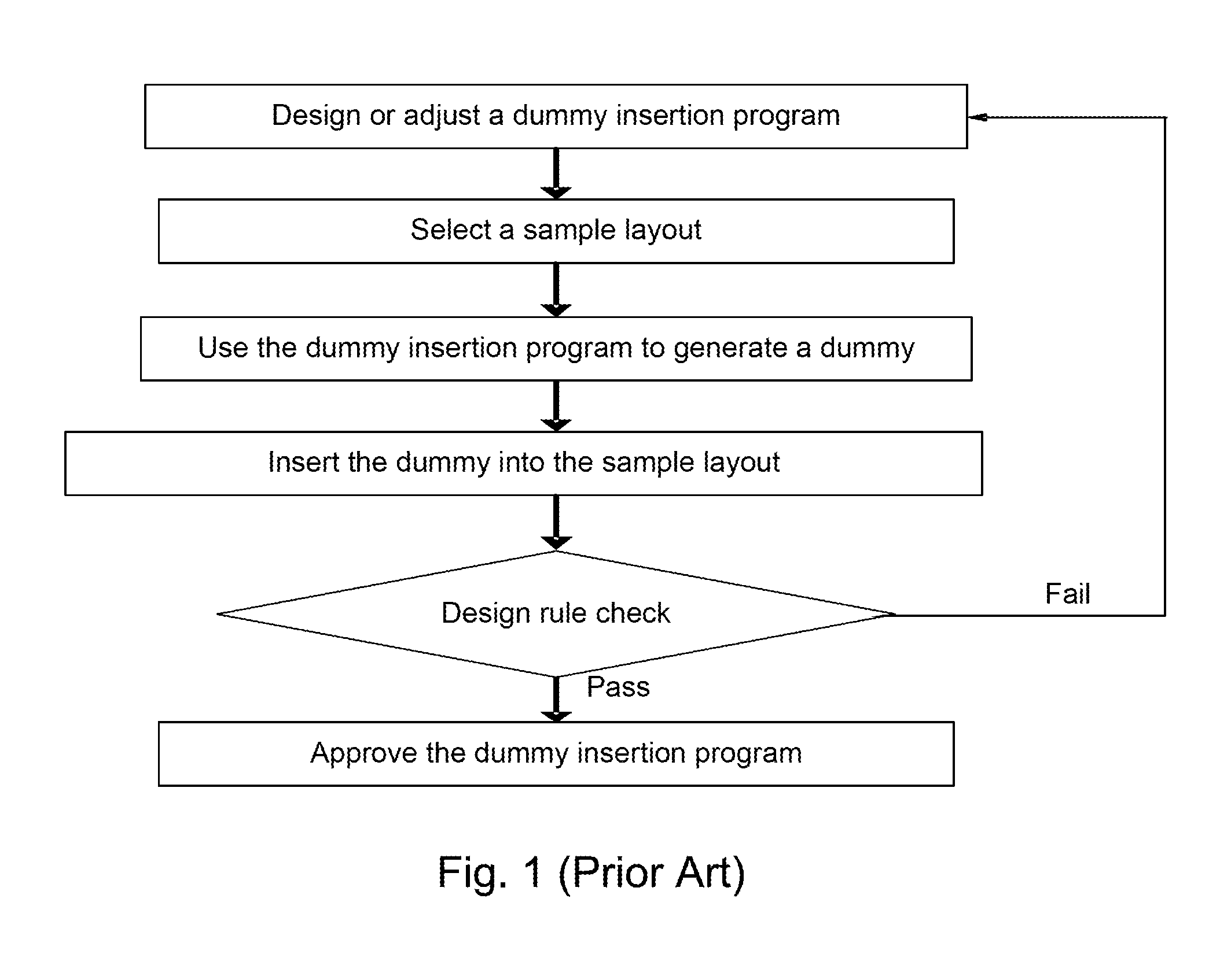 Method and device for examining quality of dummy pattern insertion program used in circuit layout design