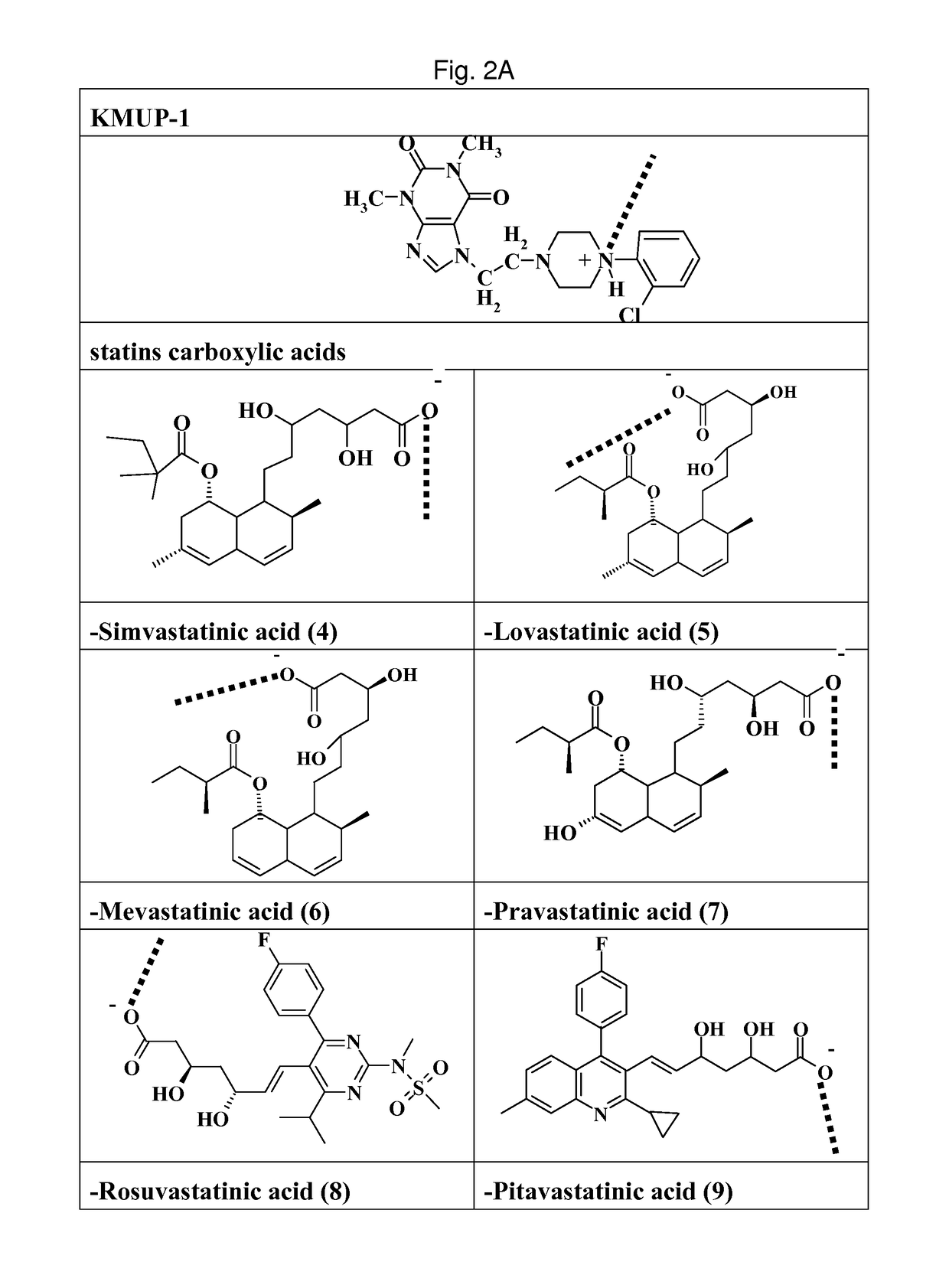 Processes for preparing piperazinium salts of KMUP and use thereof