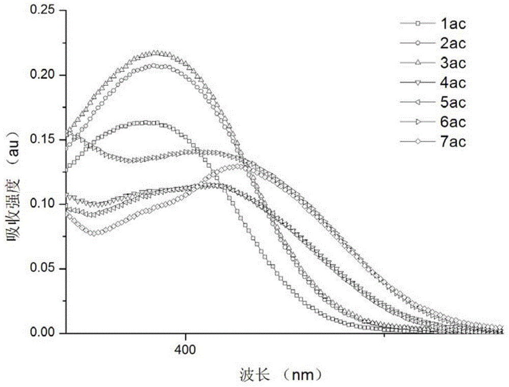 Bis carbonyl indole compound and synthesis method