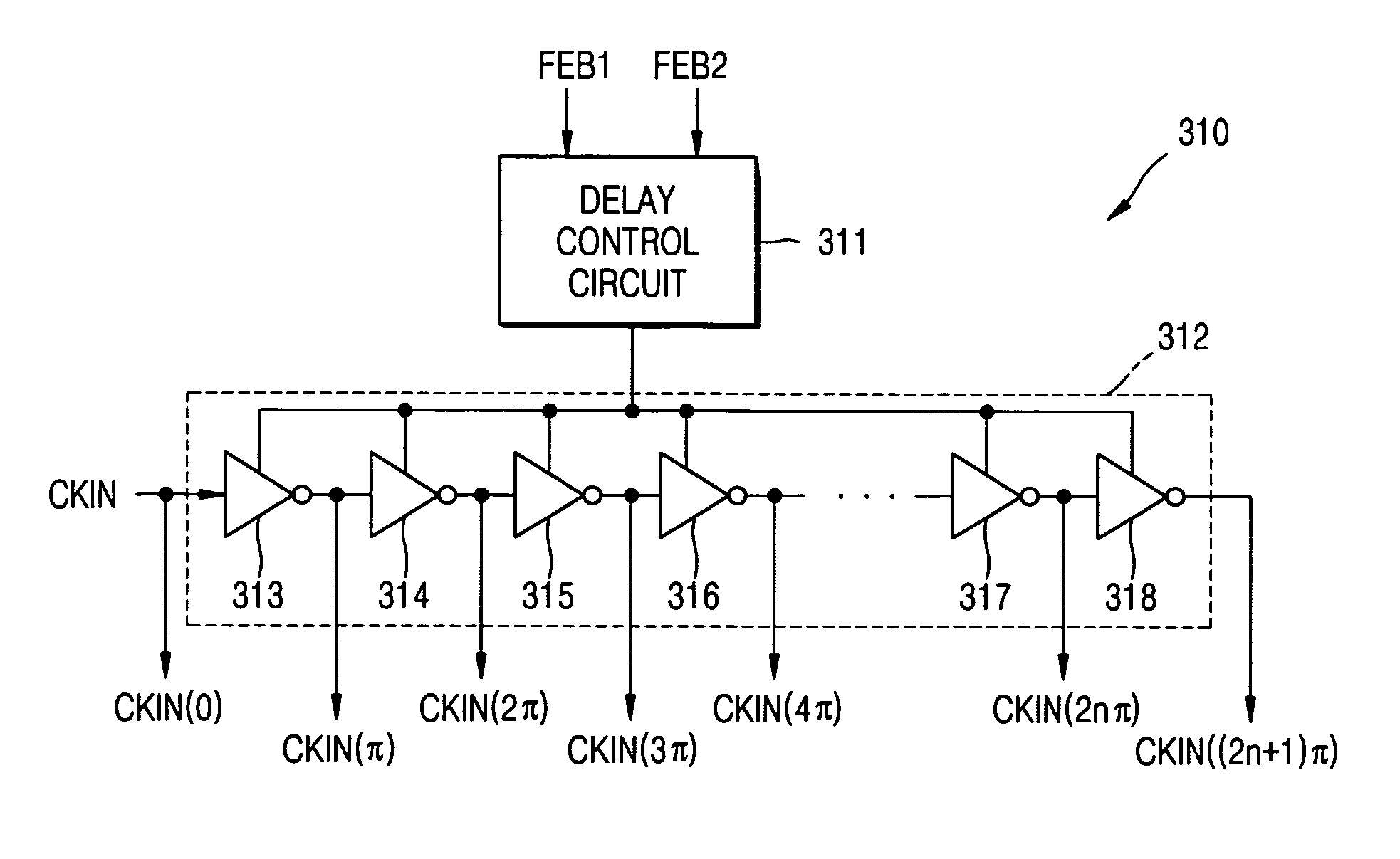 Clock signal generation circuits and methods using phase mixing of even and odd phased clock signals