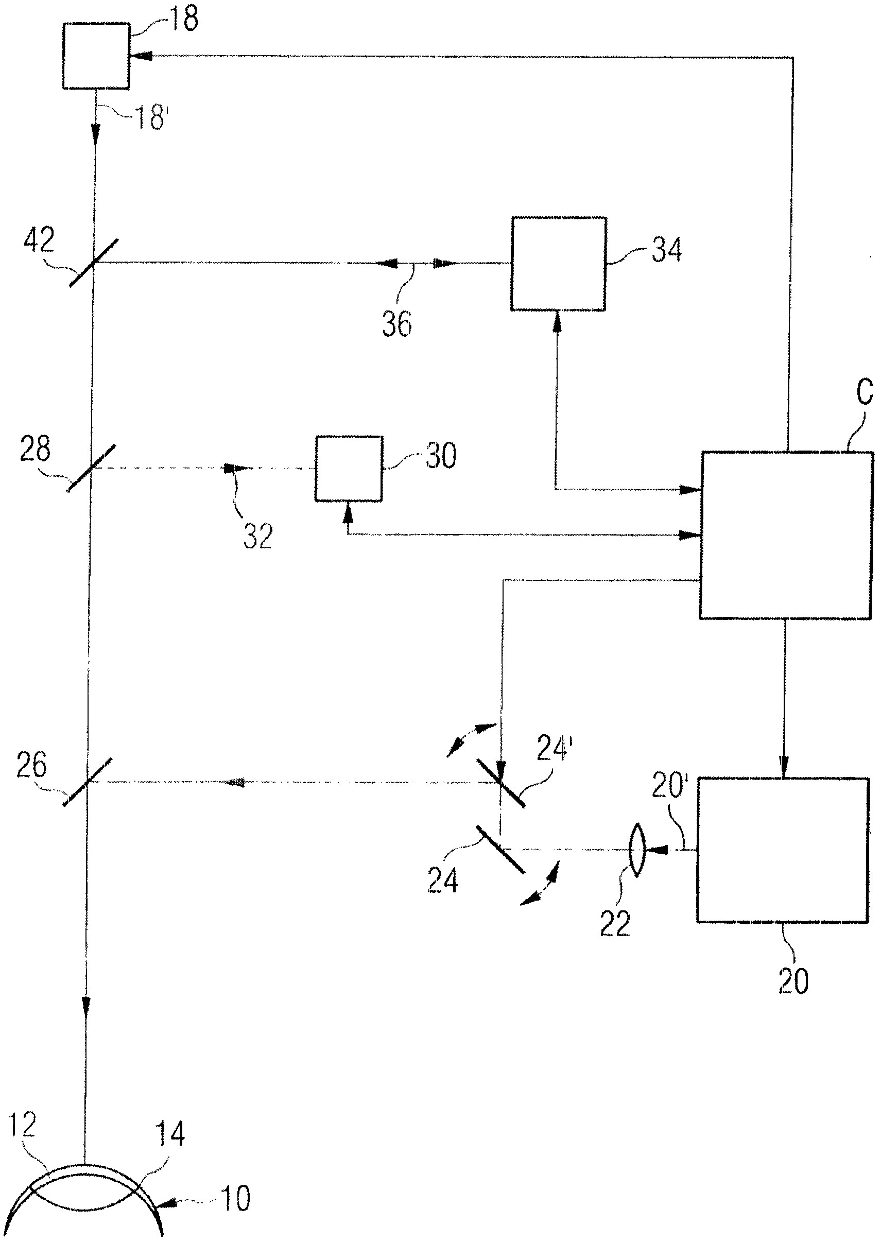 Device, method and control program for ophthalmologic, particularly refractive, laser surgery