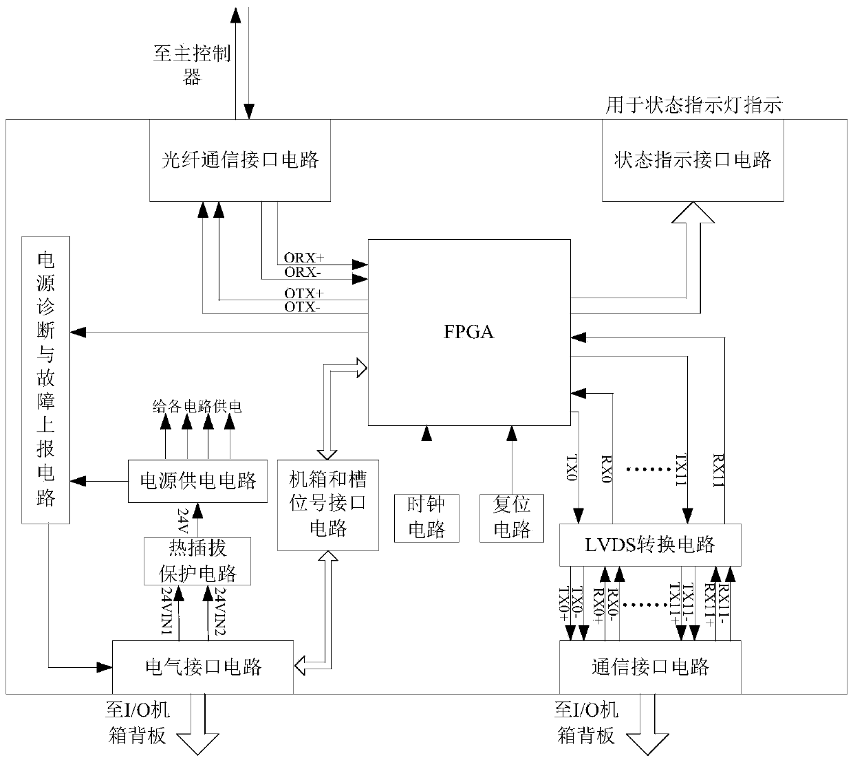 A dcs capacity expansion device