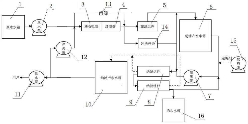 Emergency treatment method for sudden heavy metal pollution of drinking water