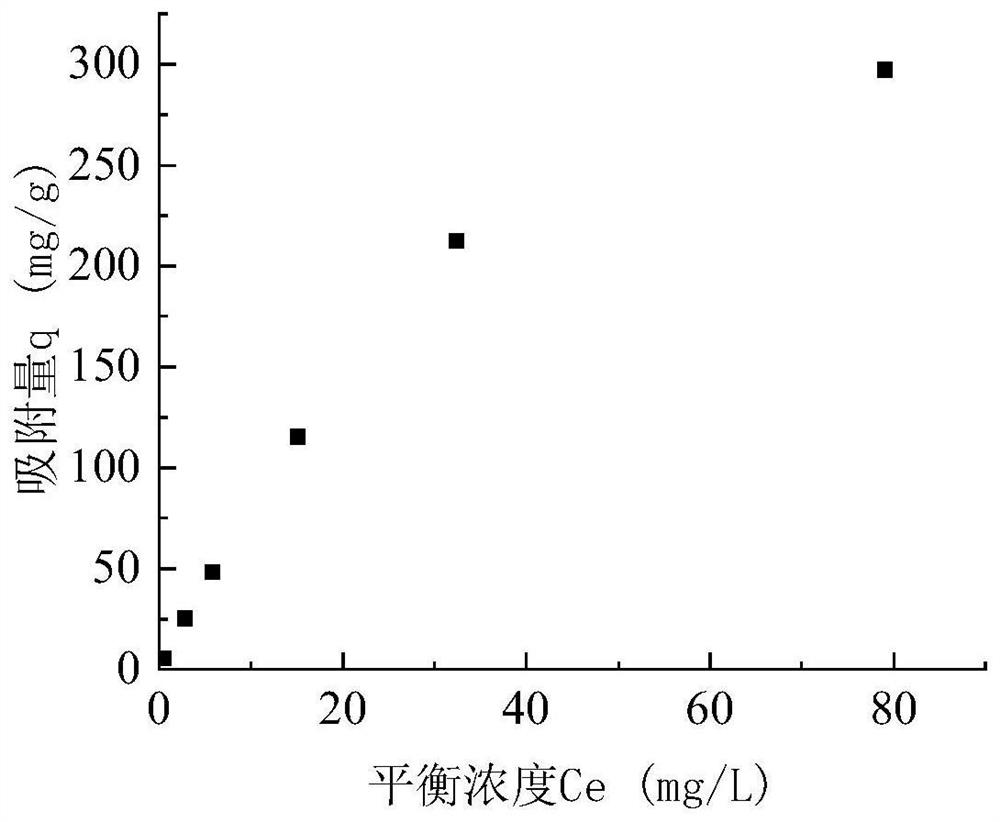 Emergency treatment method for sudden heavy metal pollution of drinking water