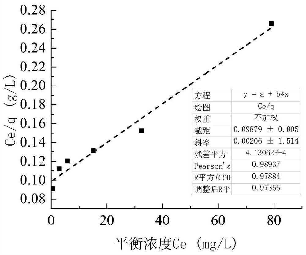 Emergency treatment method for sudden heavy metal pollution of drinking water