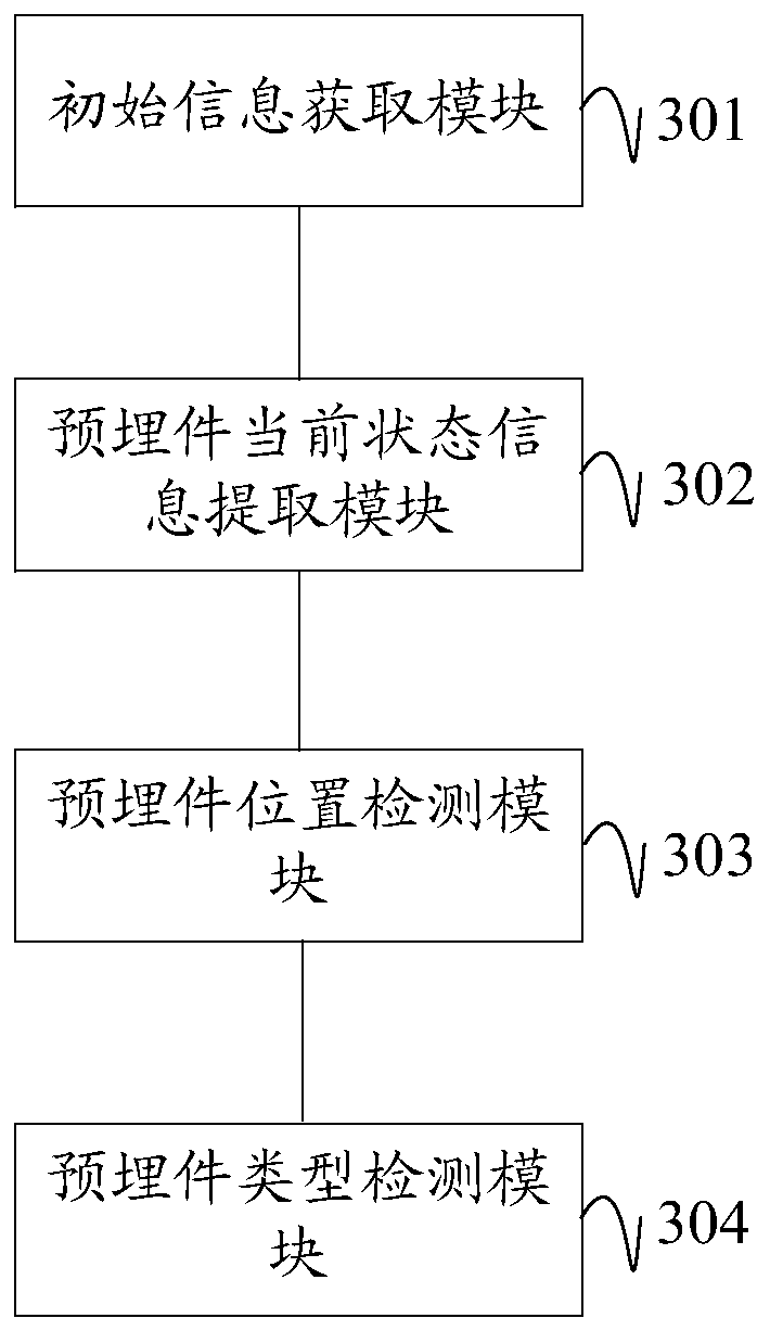 Embedded part detection method, device, equipment and system of component production line