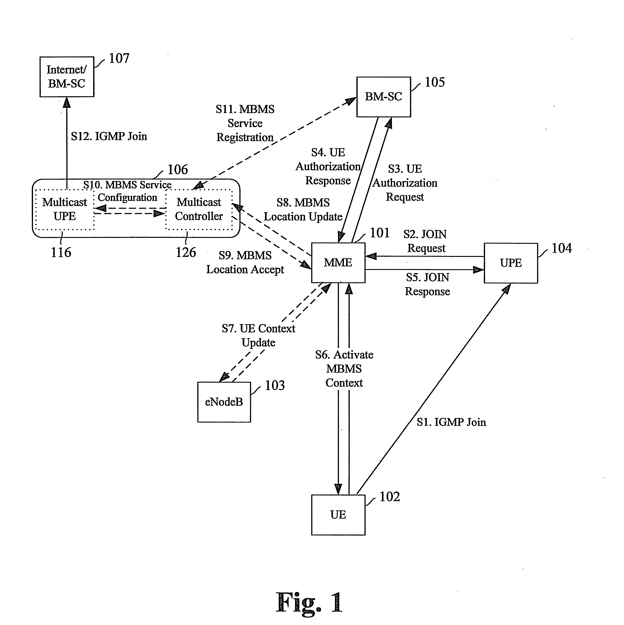 Method and system for implementing multimedia broadcast/multicast service