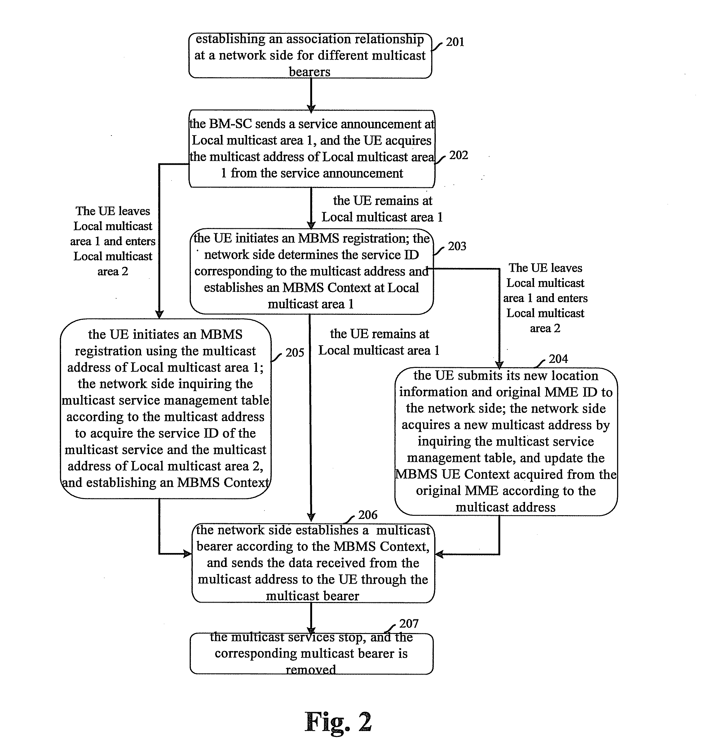 Method and system for implementing multimedia broadcast/multicast service