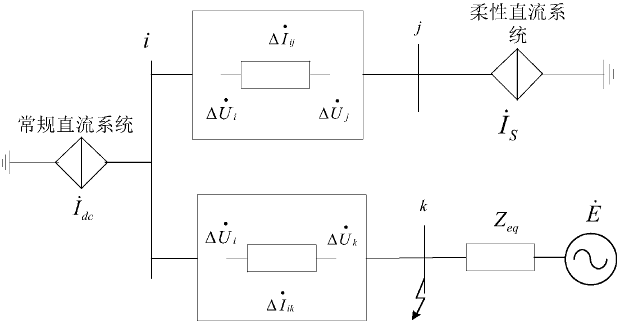 Performance Evaluation Method of Distance Protection in AC System Considering Hybrid DC Feed-in