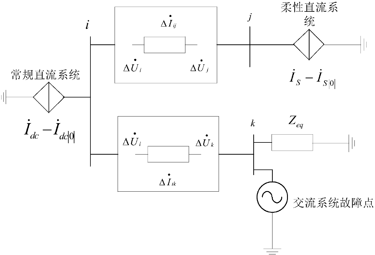 Performance Evaluation Method of Distance Protection in AC System Considering Hybrid DC Feed-in
