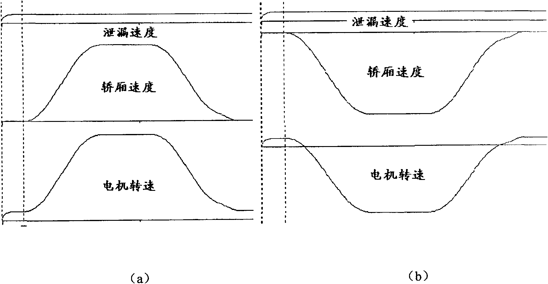 Frequency-changing hydraulic elevator system