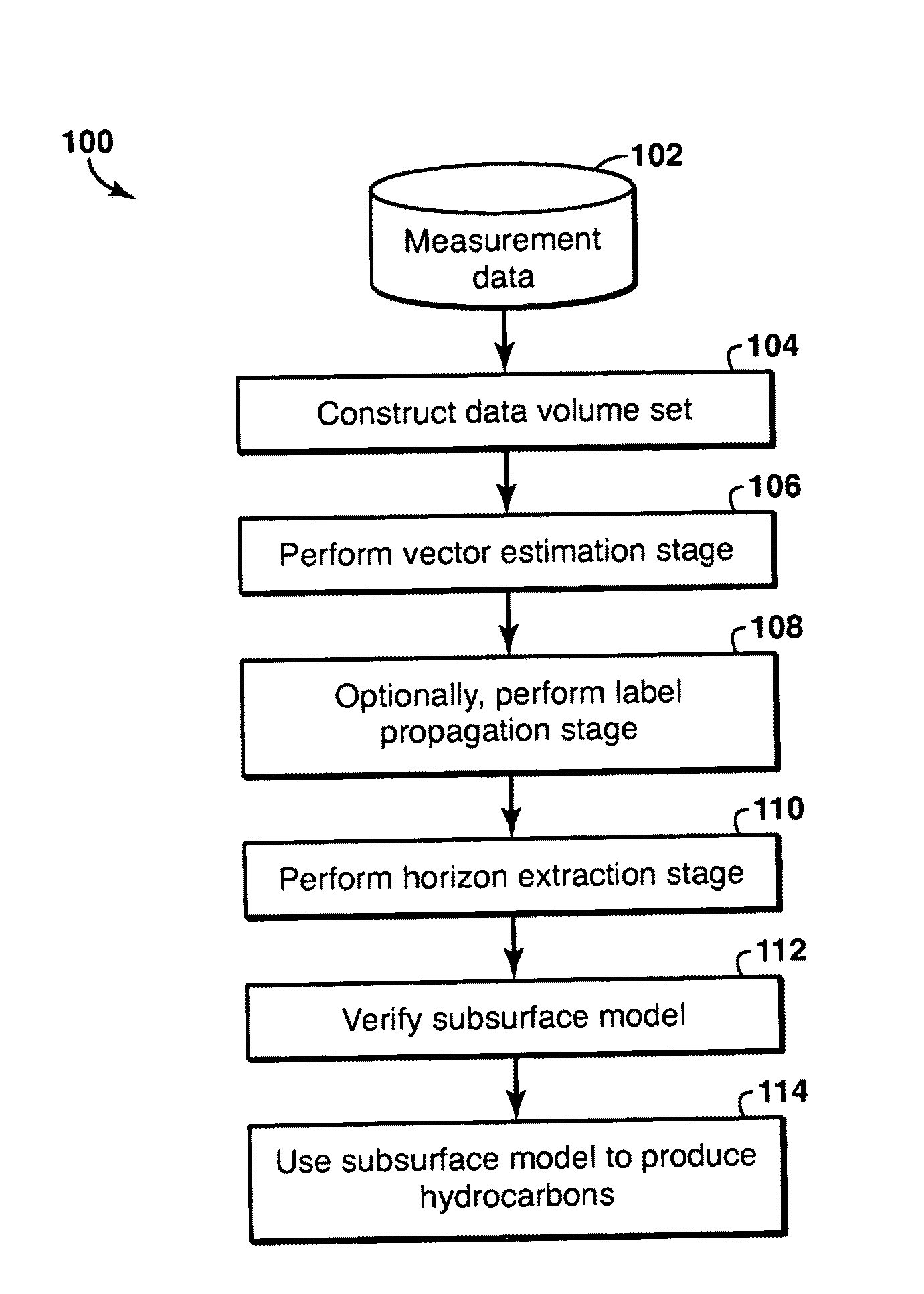 Vector Based Geophysical Modeling of Subsurface Volumes