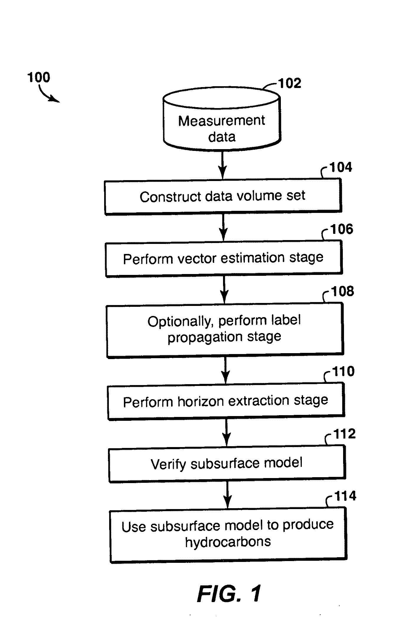 Vector Based Geophysical Modeling of Subsurface Volumes