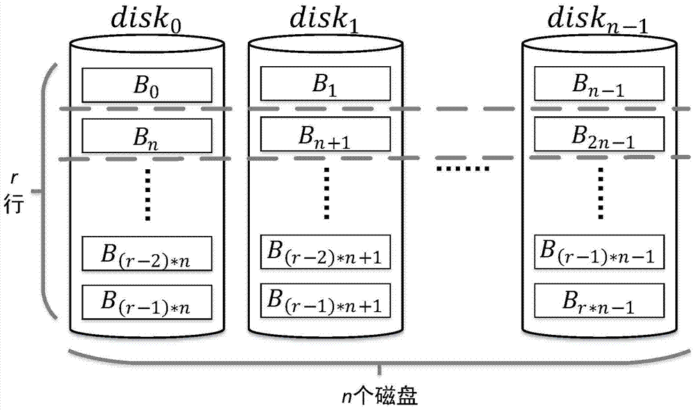 An Equation Parallel Calculation Method for Accelerating the XOR-Based Raid‑6 Encoding and Decoding Process