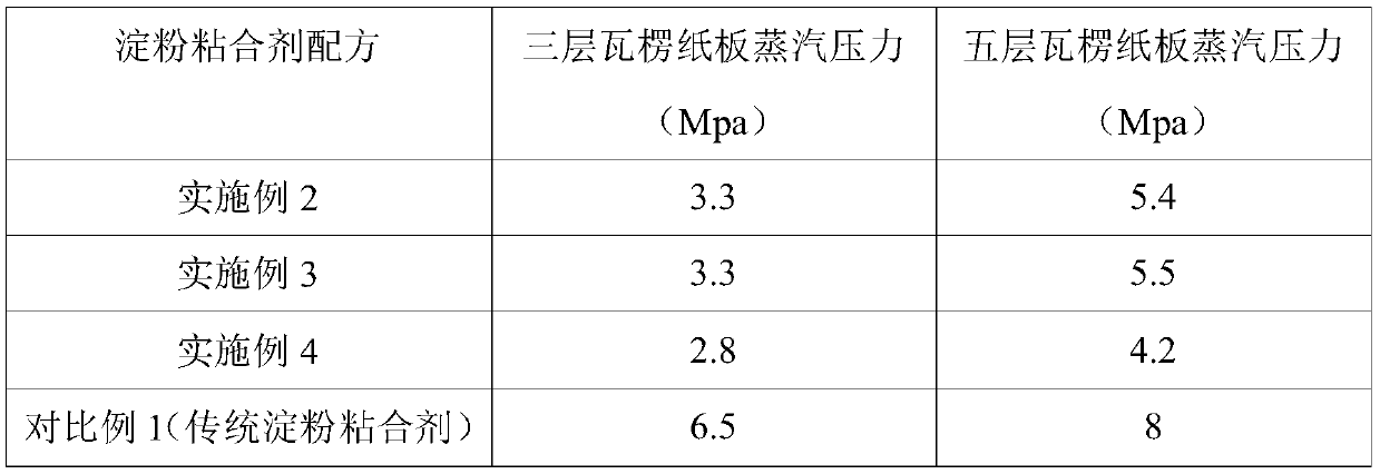 Low-temperature production process for corrugated paper board