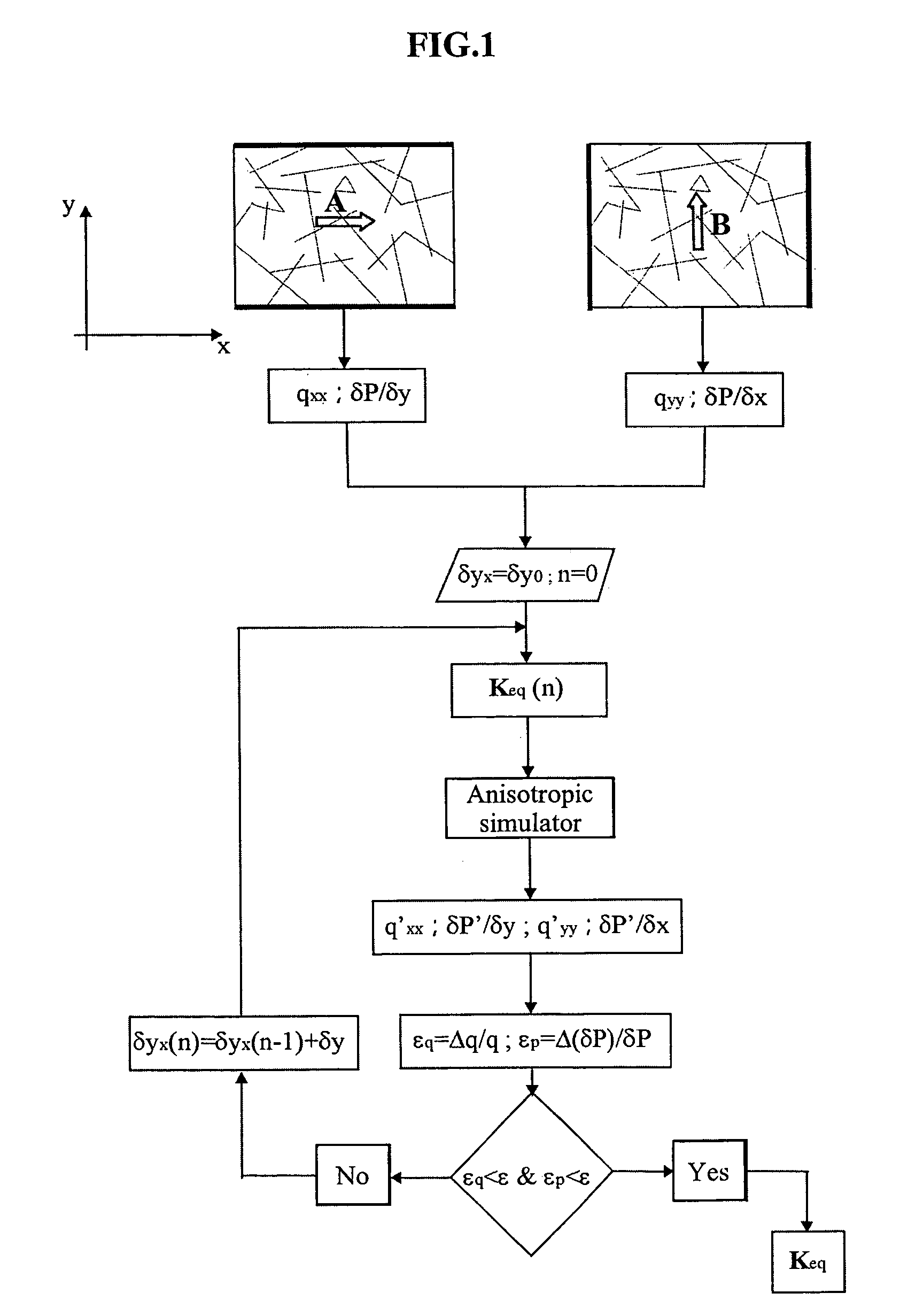 Method of determining the components of an effective permeability tensor of a porous rock