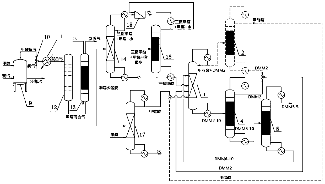Reactive distillation process device and method for synthesis of PODEn (polyoxymethylene dimethyl ethers)