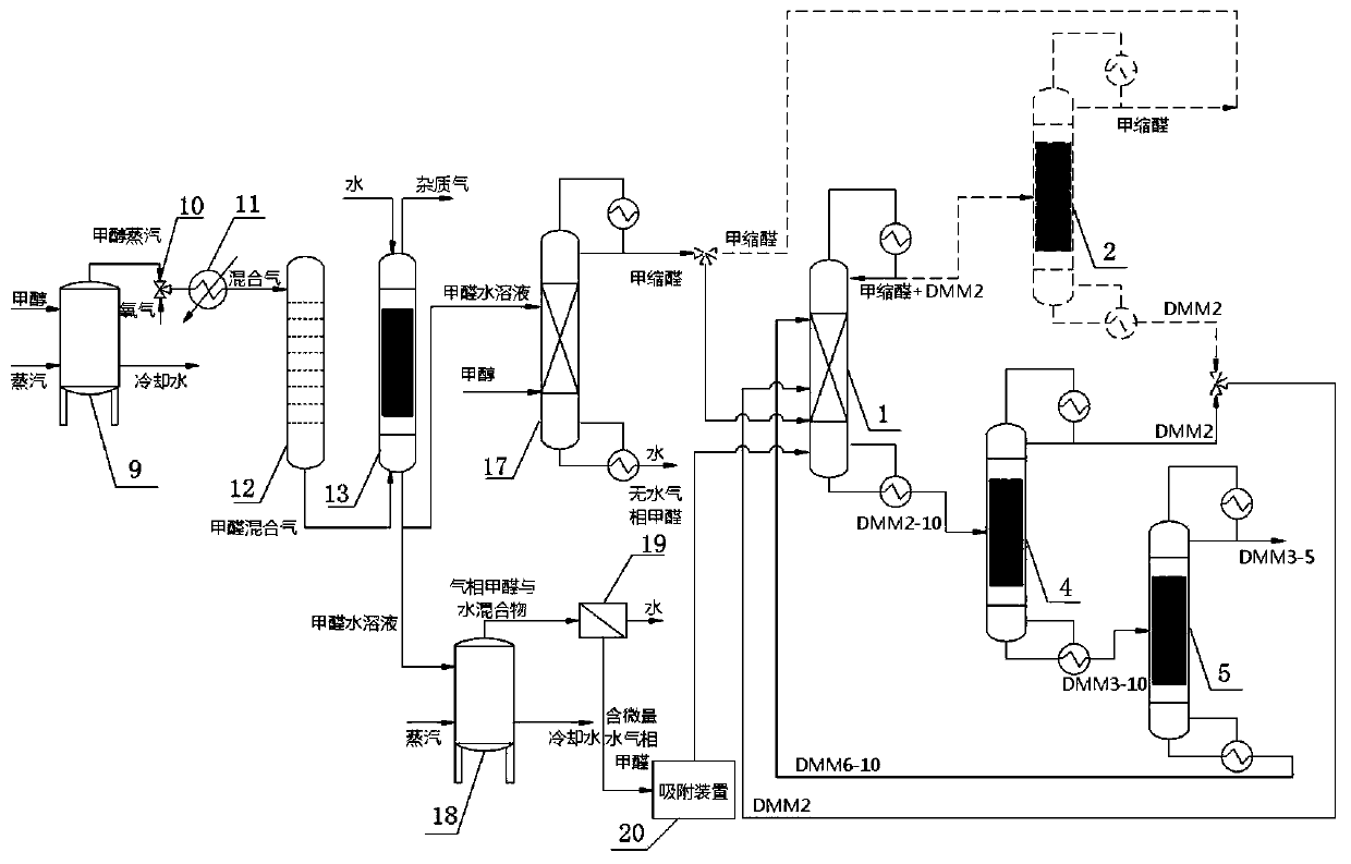 Reactive distillation process device and method for synthesis of PODEn (polyoxymethylene dimethyl ethers)