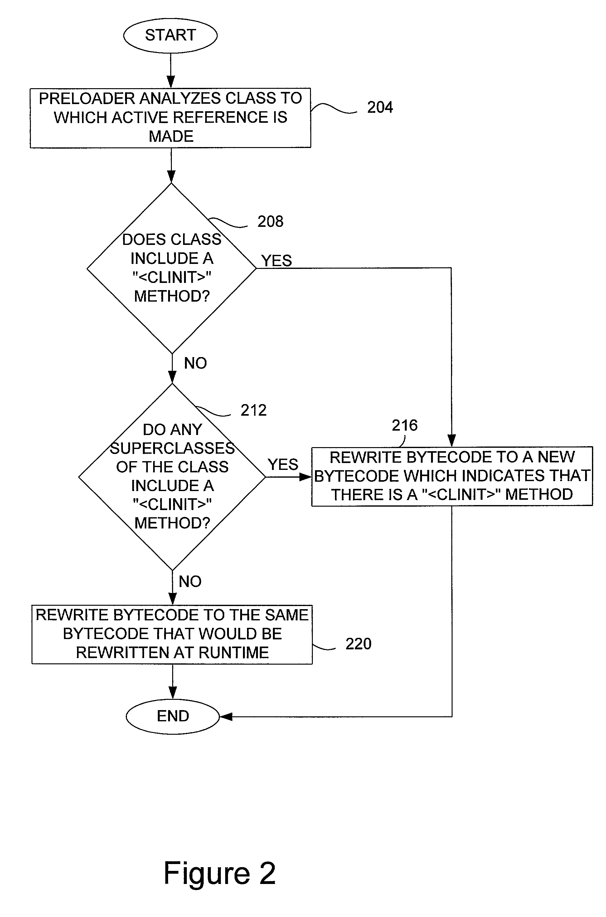 Method and apparatus for rewriting bytecodes to minimize runtime checks