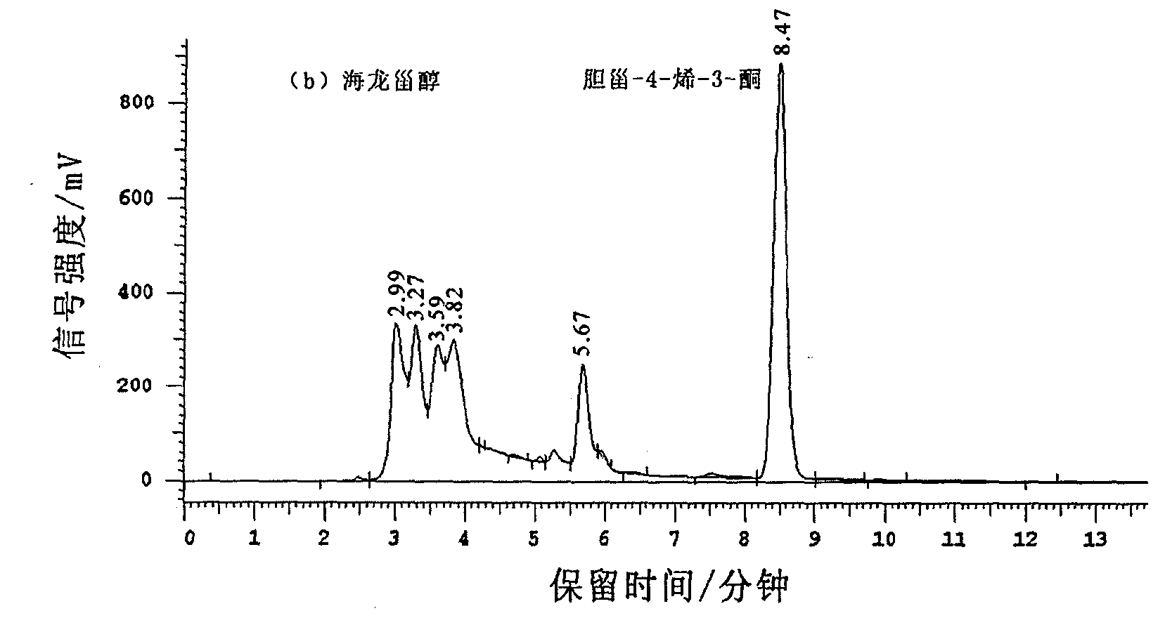 Method for preparing high-purity monomer of cholest-4-olefin-3-ketone in syngnathus schlegeli