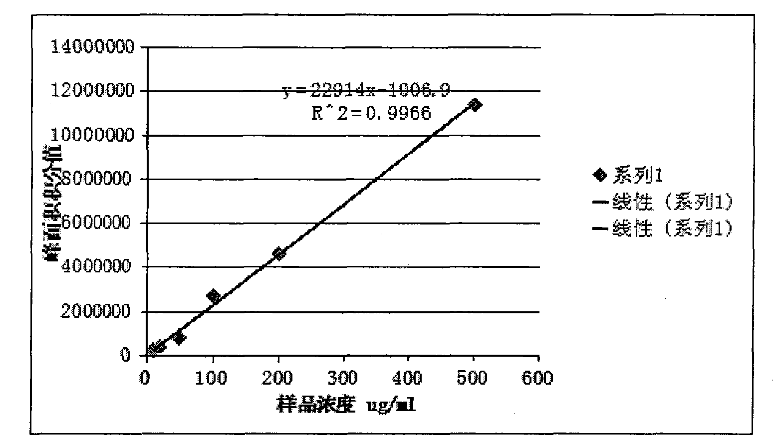 Method for preparing high-purity monomer of cholest-4-olefin-3-ketone in syngnathus schlegeli