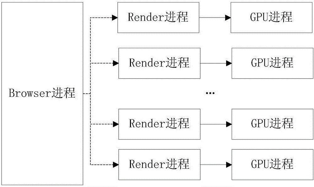 Method and device for accelerating web page rendering