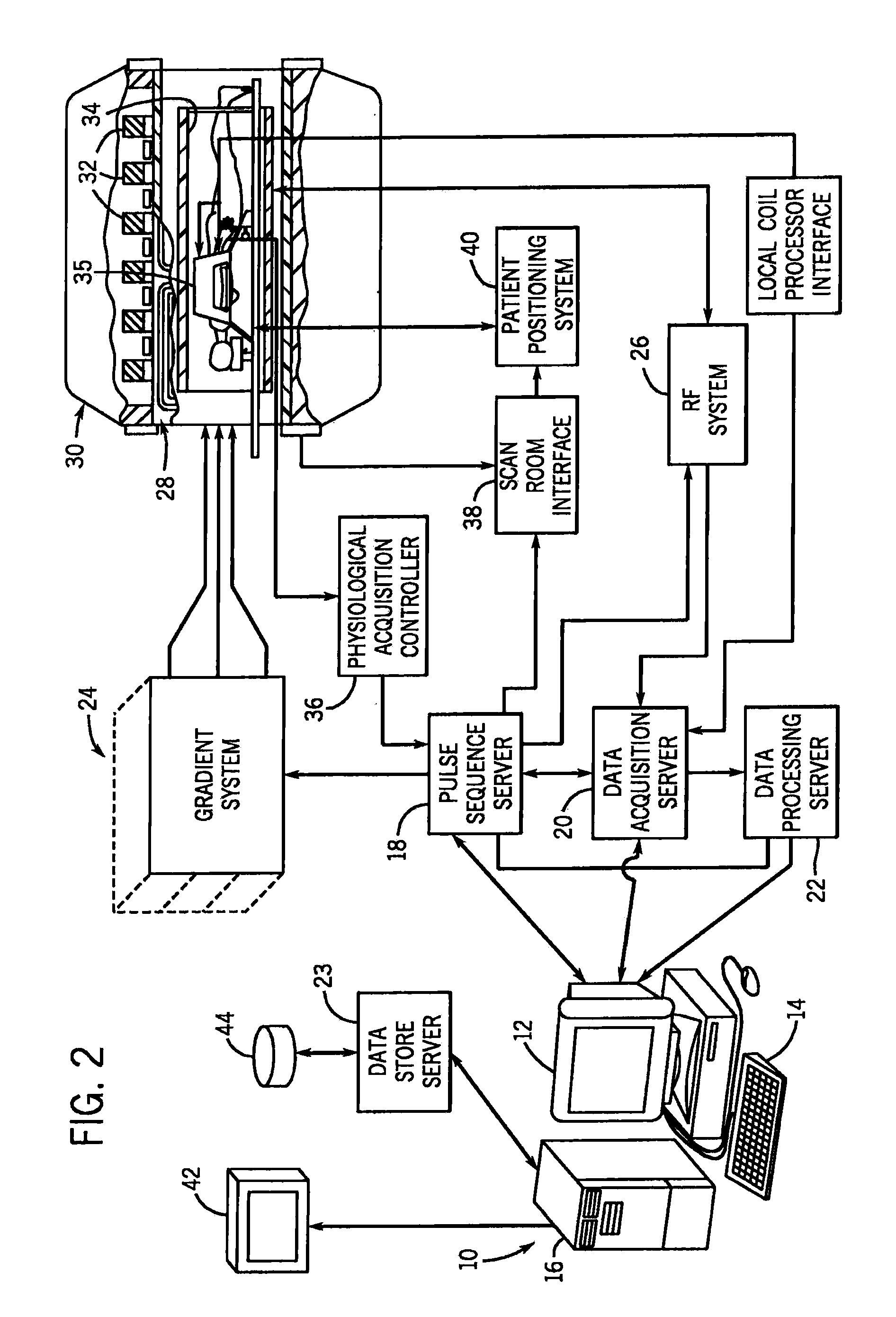 Microcontroller System for Identifying RF Coils in the Bore of a Magnetic Resonance Imaging System