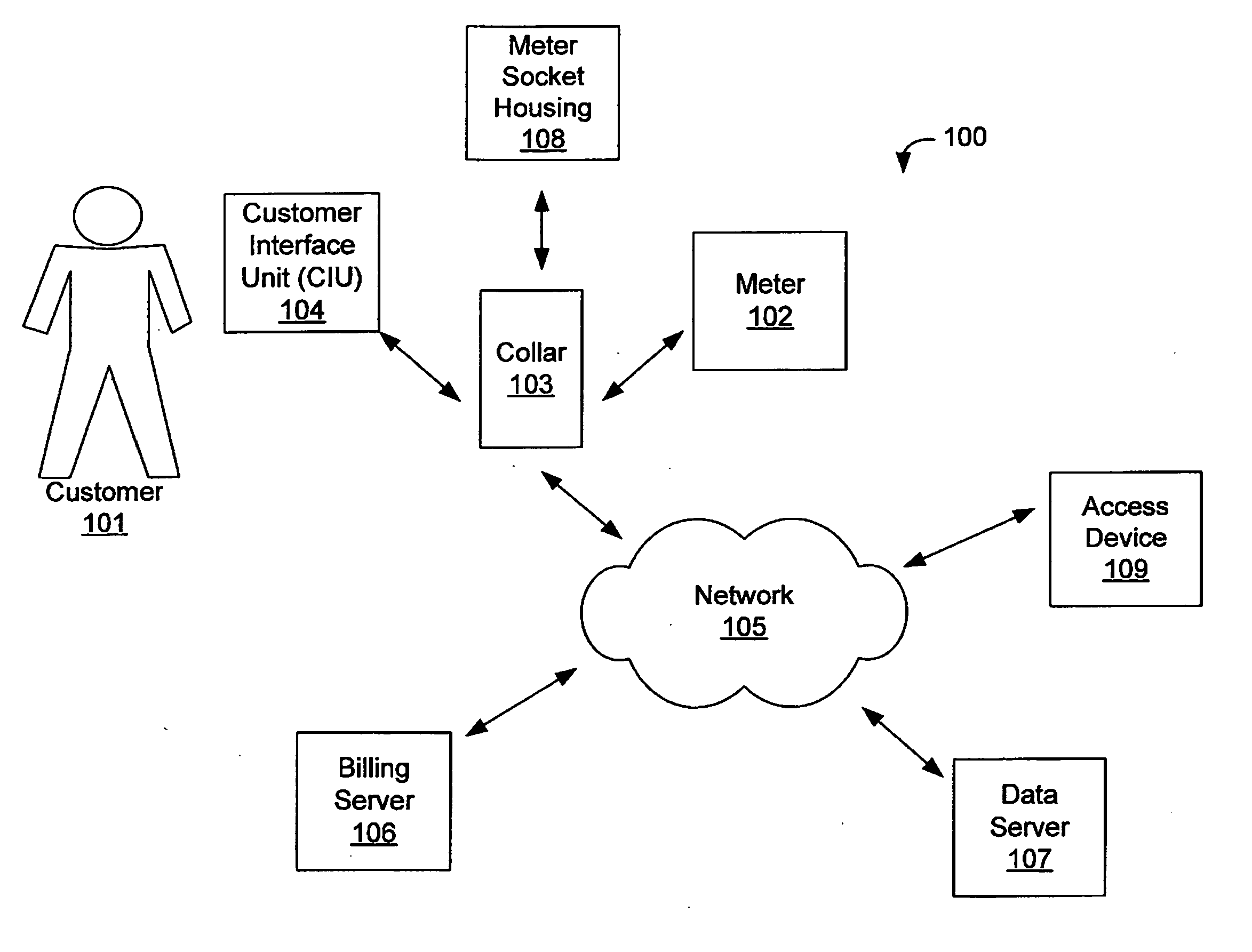 System and method for controlling a utility meter