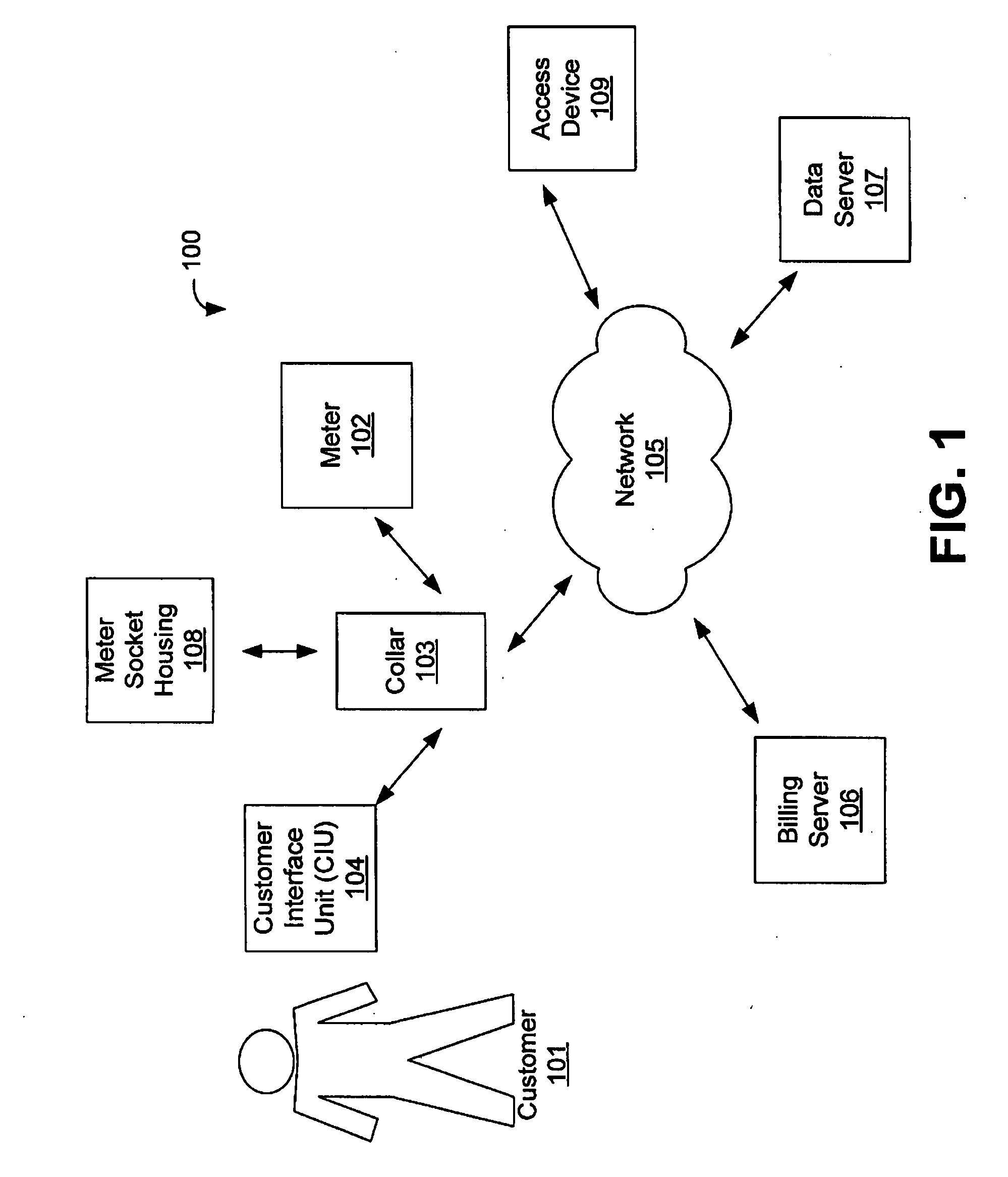 System and method for controlling a utility meter